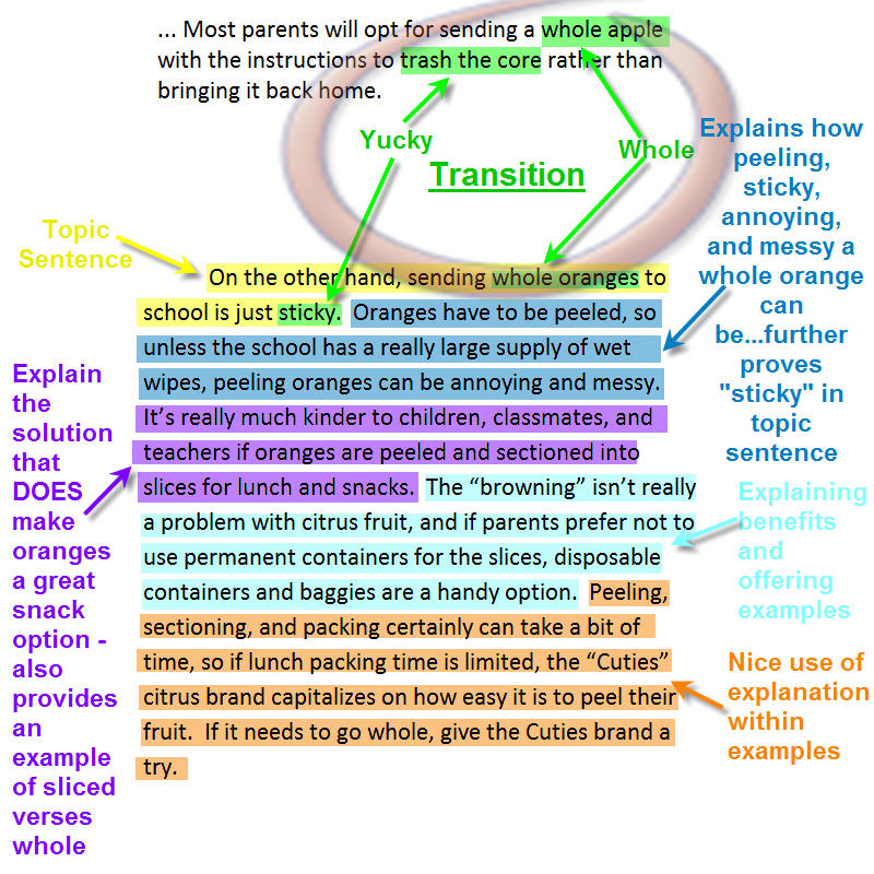 Easy structure of an essay