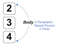 BodyParagraphs
